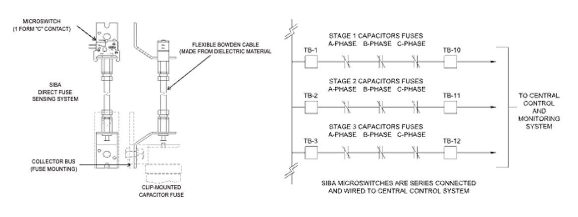 Figure 3 – Siba Direct Fuse Sensing