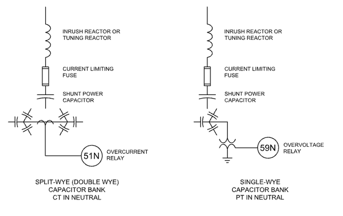 Figure 2 – Traditional Unbalance Detection Schemes