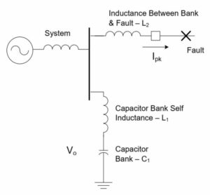 Oneline - Capacitor Bank Outrush & Close-in Fault Analysis: Victim Breaker Evaluation