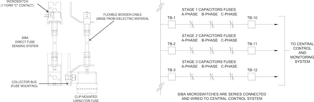 Siba Direct Fuse Sensing