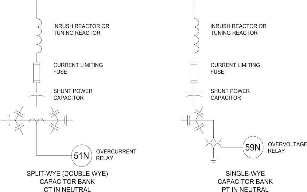 Traditional Unbalance Detection Schemes