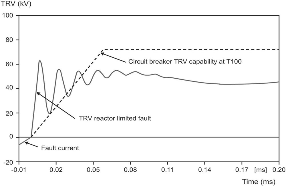 Calculated TRV of a Reactor Limited Fault Without Added Capacitors